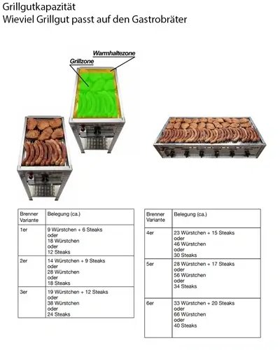 Grillgutkapazität