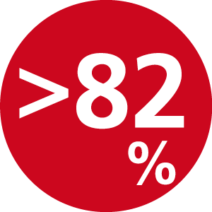 Wirkungsgrad 82%