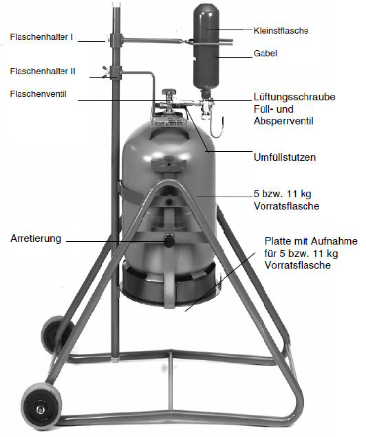 Das Füllen von Kleinstflaschen aus dem Vorratsbehälter