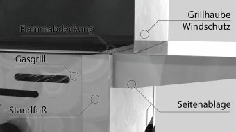 ChattenGlut Basic Gasbräter 4-flammig