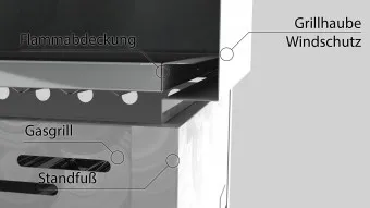 ChattenGlut Basic Gasbräter 4-flammig