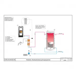 Wasserführender Pelletofen Sirkos Aqua 2.0