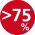 Wirkungsgrad 75%