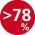 Wirkungsgrad 78%